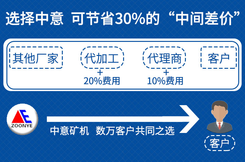 ɰ豸
